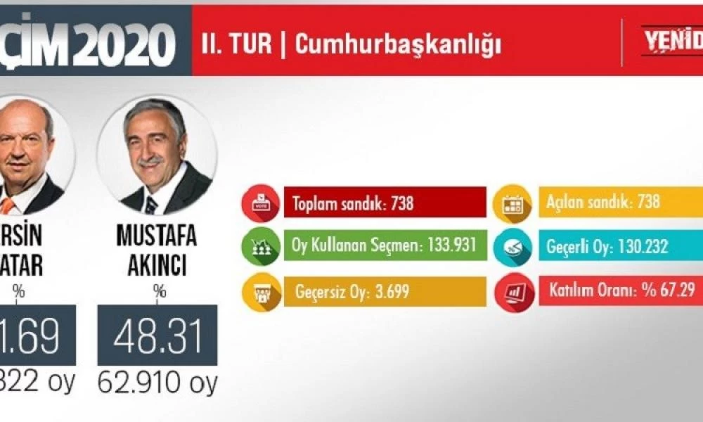 Ανάλυση: Οι λόγοι της ήττας του Ακιντζί και το «φτιαχτό» αποτέλεσμα (βίντεο)